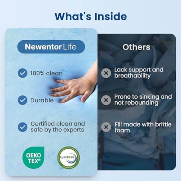 Explorez notre test complet du surmatelas NewentorLife king size et dormez sereinement grâce à ses 125 nuits d'essai sans risque