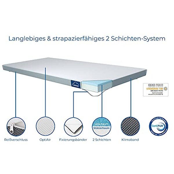 Découvrez notre test détaillé du surmatelas orthopédique Genius Eazzzy 200x220 cm : confort, qualité et performances analysés pour vous aider à bien choisir. 