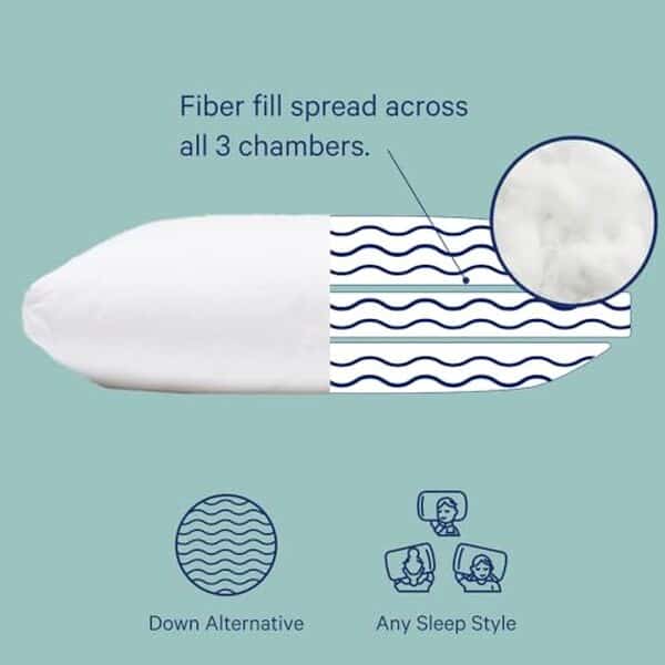 Découvrez notre avis détaillé sur l'oreiller Casper Sleep Essential : qualité du soutien, confort optimal et durabilité. Tout ce qu'il faut savoir avant d'acheter. 